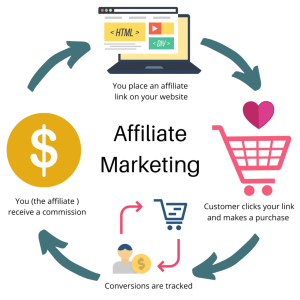 Affiliate-Marketing-Diagram-600x600-1
